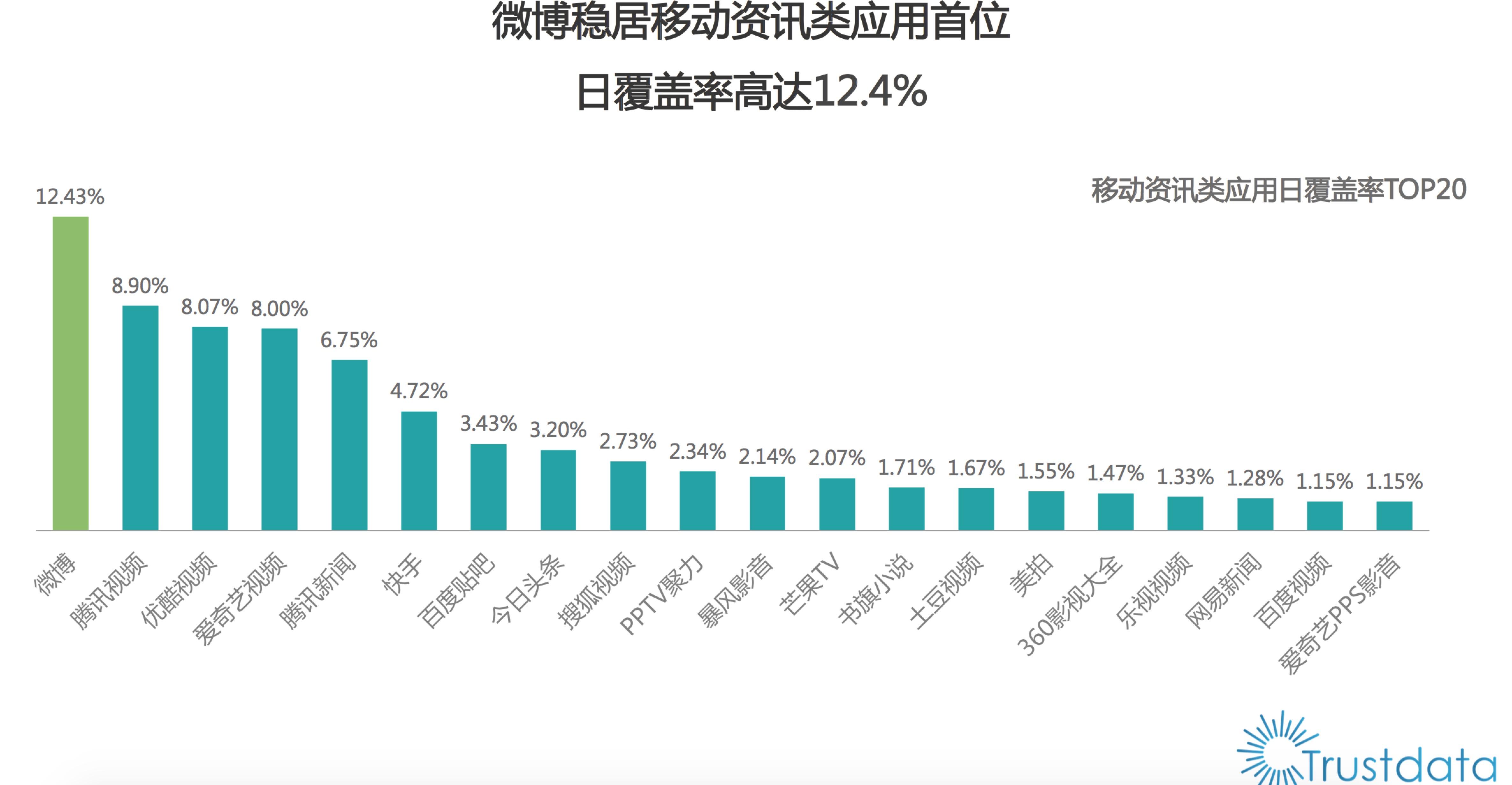 客户端覆盖率计算方法药品检验报告覆盖率怎么算-第1张图片-太平洋在线下载