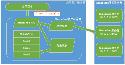 java富客户端框架java工作流引擎框架-第2张图片-太平洋在线下载