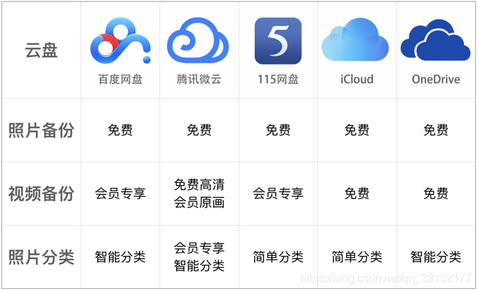 iclould客户端icloud云备份怎么看照片-第2张图片-太平洋在线下载