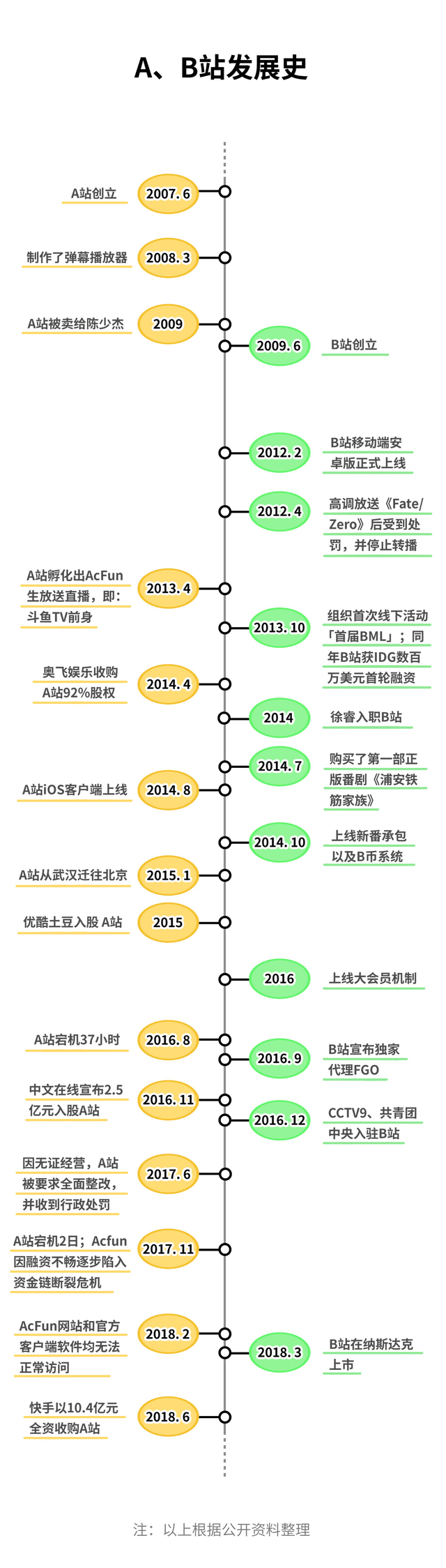 acfun手机客户端缓存视频acfun视频下载到本地-第6张图片-太平洋在线下载