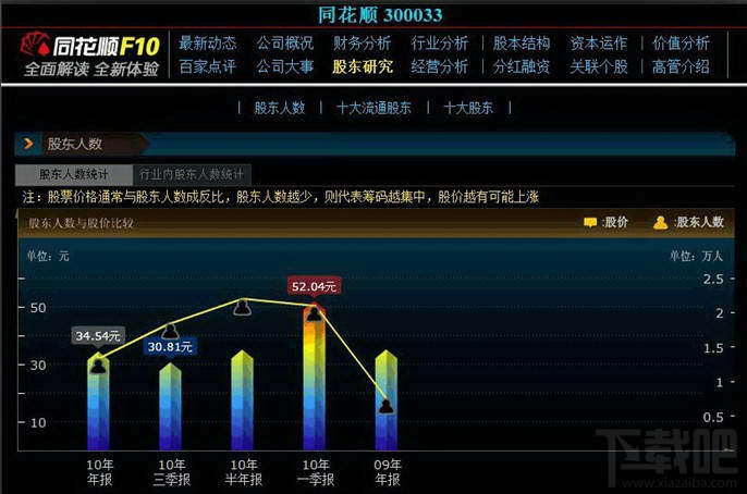 同花顺安卓版颜色同花顺hd安卓版下载-第2张图片-太平洋在线下载