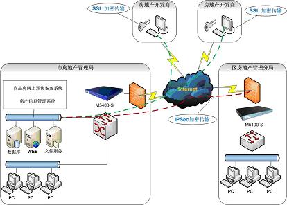 深信服vpn客户端的简单介绍