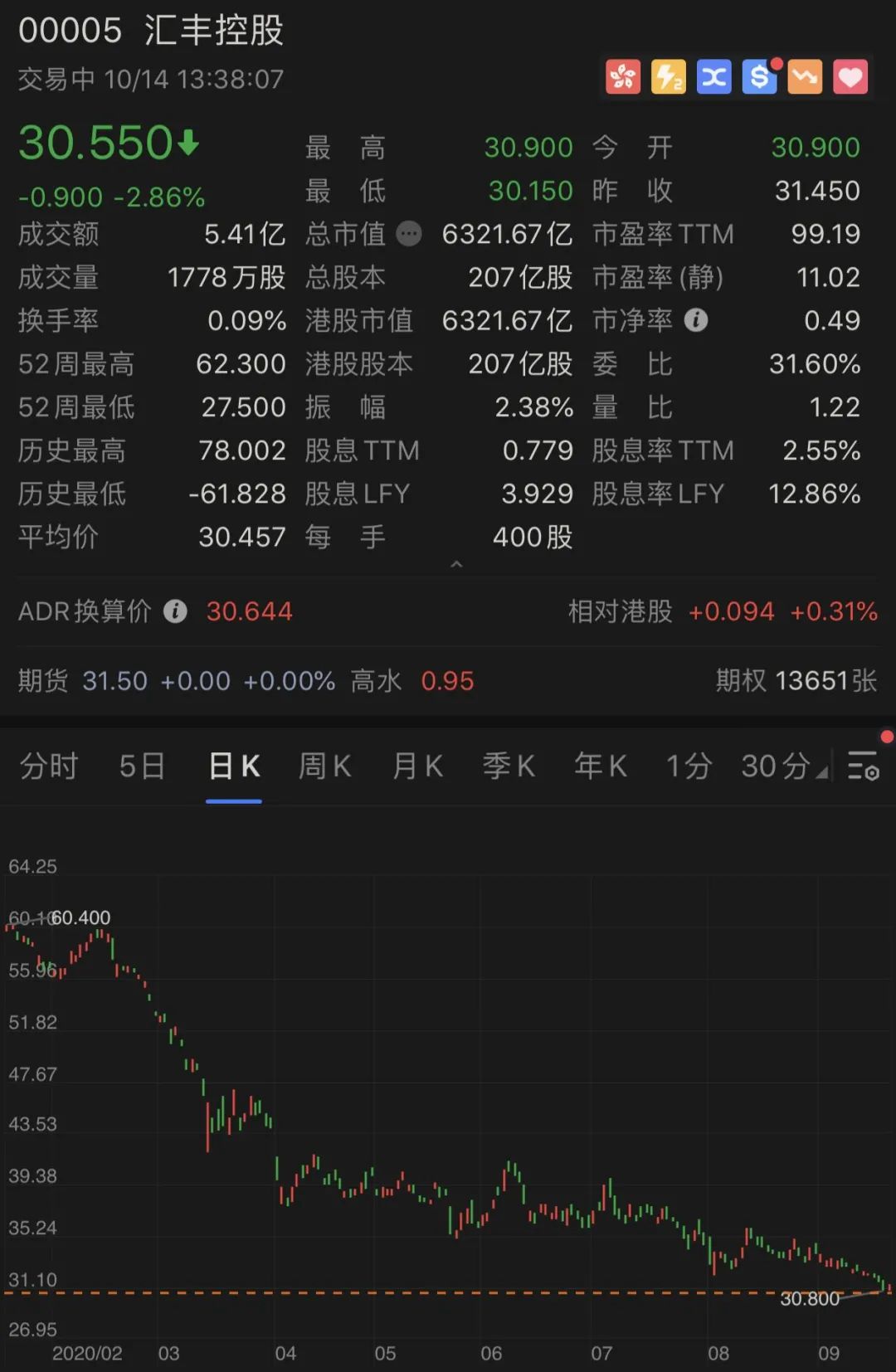 汇丰安卓版香港汇丰app最新安卓