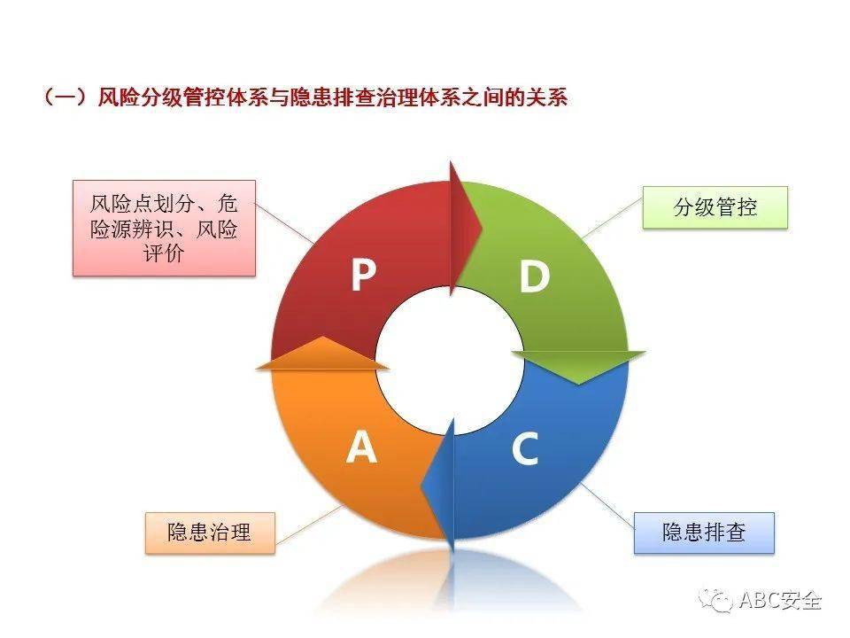 苹果版双重预防双重预防体系app苹果版