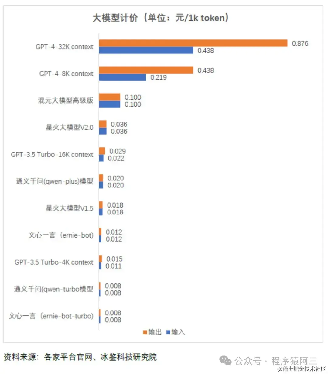 1Token普通版客户端mytoken官方正版官网入口-第2张图片-太平洋在线下载