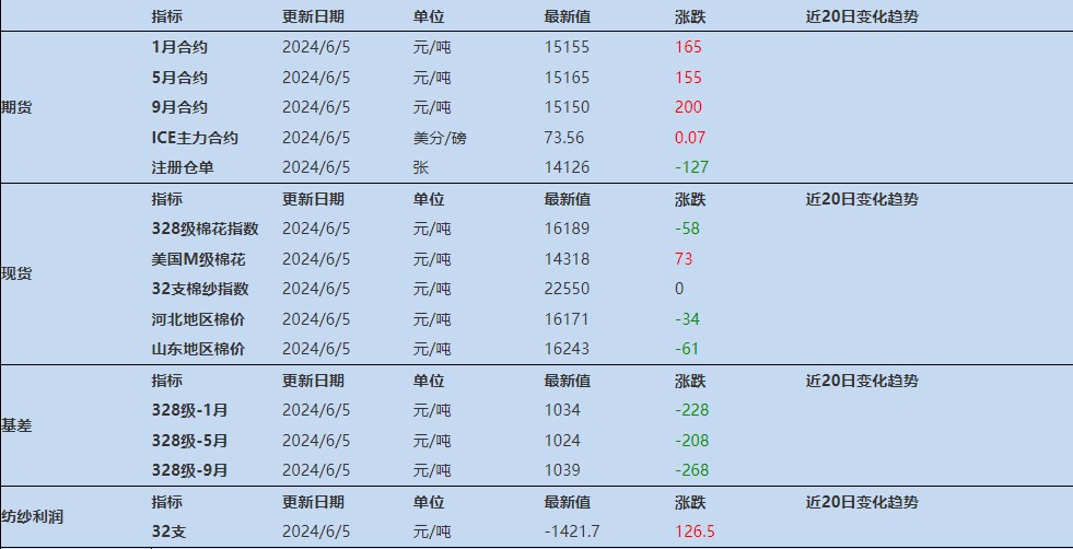 郑棉交易客户端手机版正版mt4交易软件下载-第2张图片-太平洋在线下载