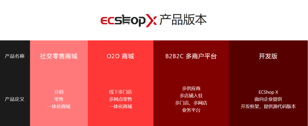 ecshop商城手机版商城模板ecshoph5