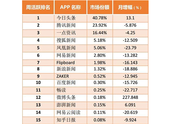 手机资讯媒体排行榜省政府新闻办2024年8月14日发布会-第2张图片-太平洋在线下载