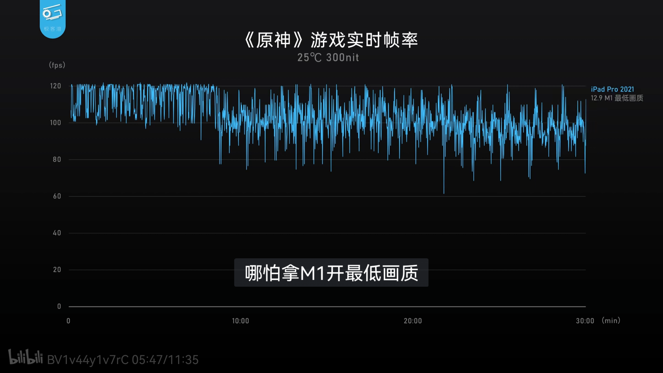 120帧苹果版苹果120帧代码-第1张图片-太平洋在线下载