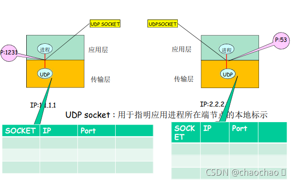 vlc客户端udpvlc播放udp组播-第1张图片-太平洋在线下载