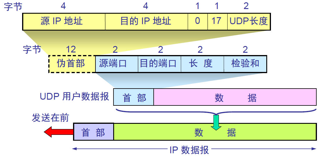 vlc客户端udpvlc播放udp组播-第2张图片-太平洋在线下载