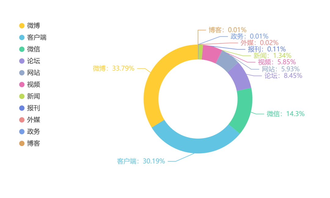 产品渠道客户端永久免费库存管理软件-第1张图片-太平洋在线下载