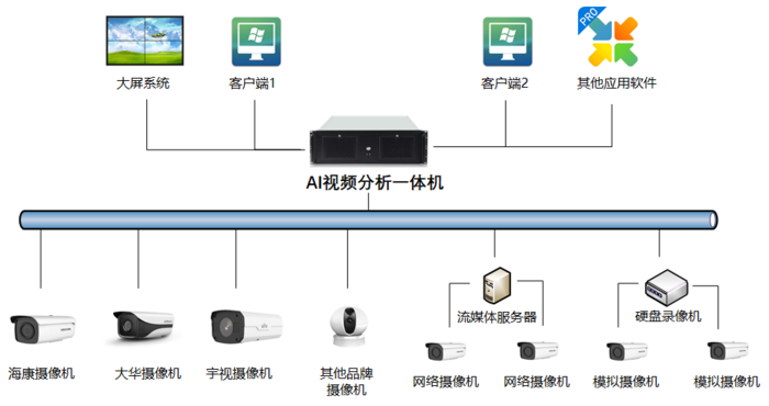 大华客户端软件pc大华监控电脑客户端软件-第2张图片-太平洋在线下载