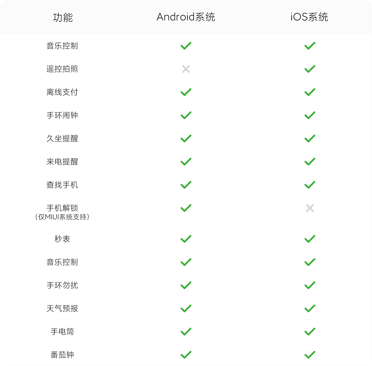 小米手环app苹果版小米手环app下载安装官方免费下载-第2张图片-太平洋在线下载