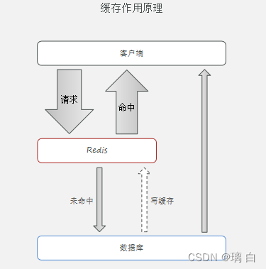 客户端缓存规范电脑c盘满了变成红色了怎么清理