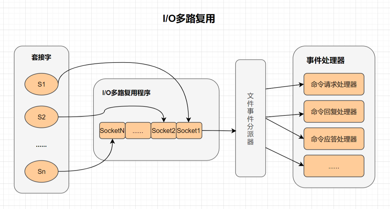 javaredis客户端连接xboxonexxboxseriesx-第2张图片-太平洋在线下载