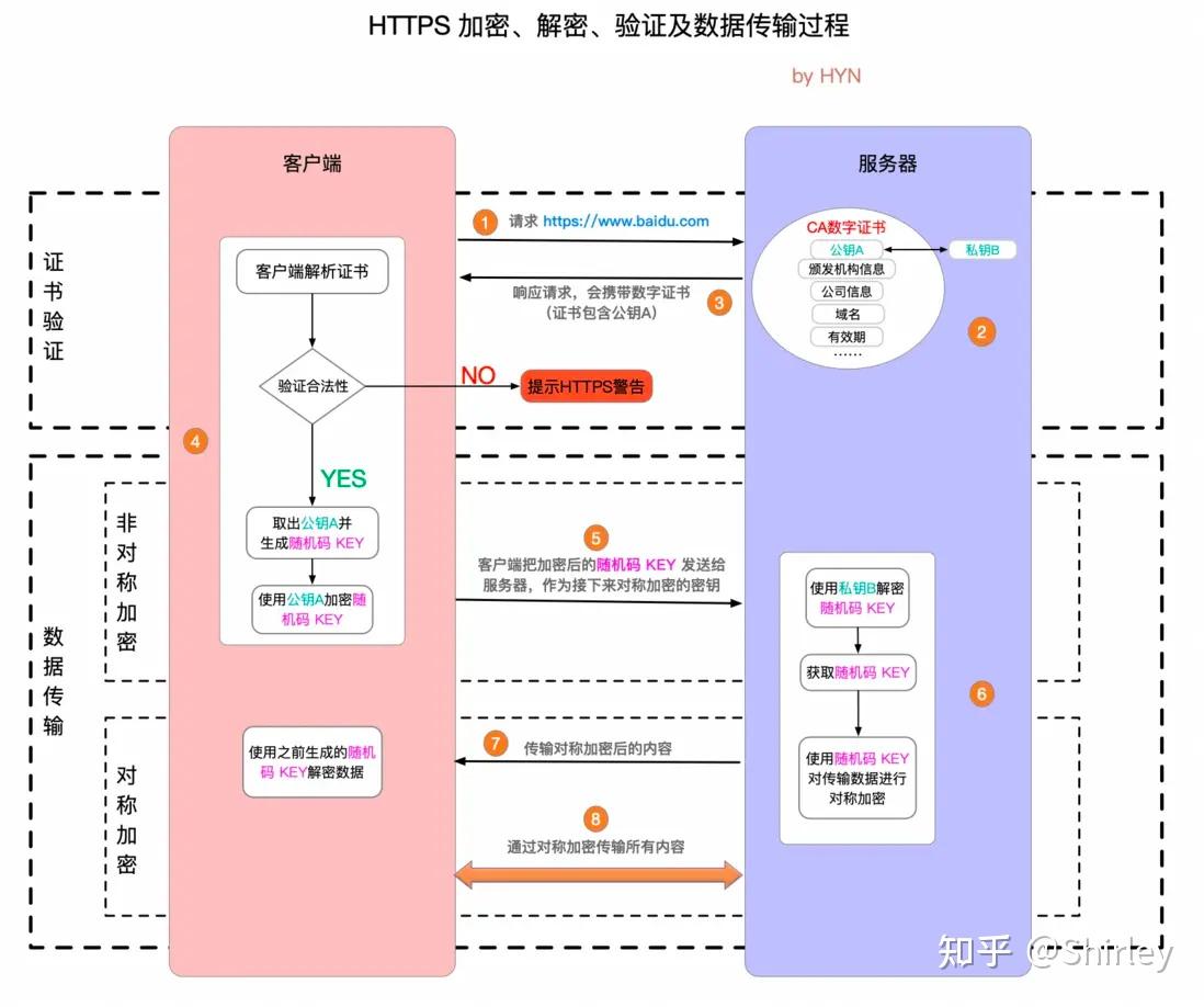 关于https客户端桥协议的信息