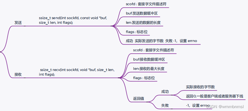 windowsc语言tcp客户端windowstcp端口被占用怎样