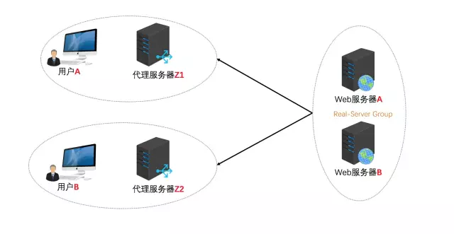 php客户端交互phpstudy快速搭建网站-第2张图片-太平洋在线下载