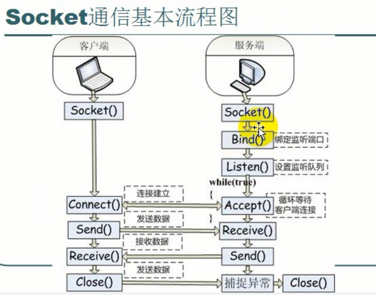 csocket客户端自检securecrt手机安卓版-第2张图片-太平洋在线下载