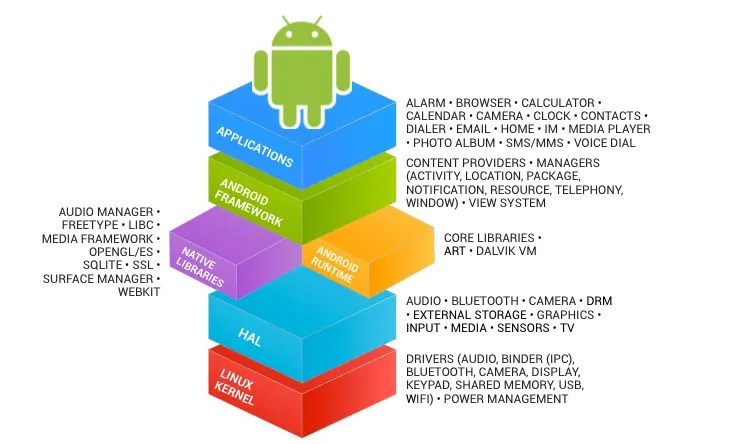 安卓公版架构android文件管理软件