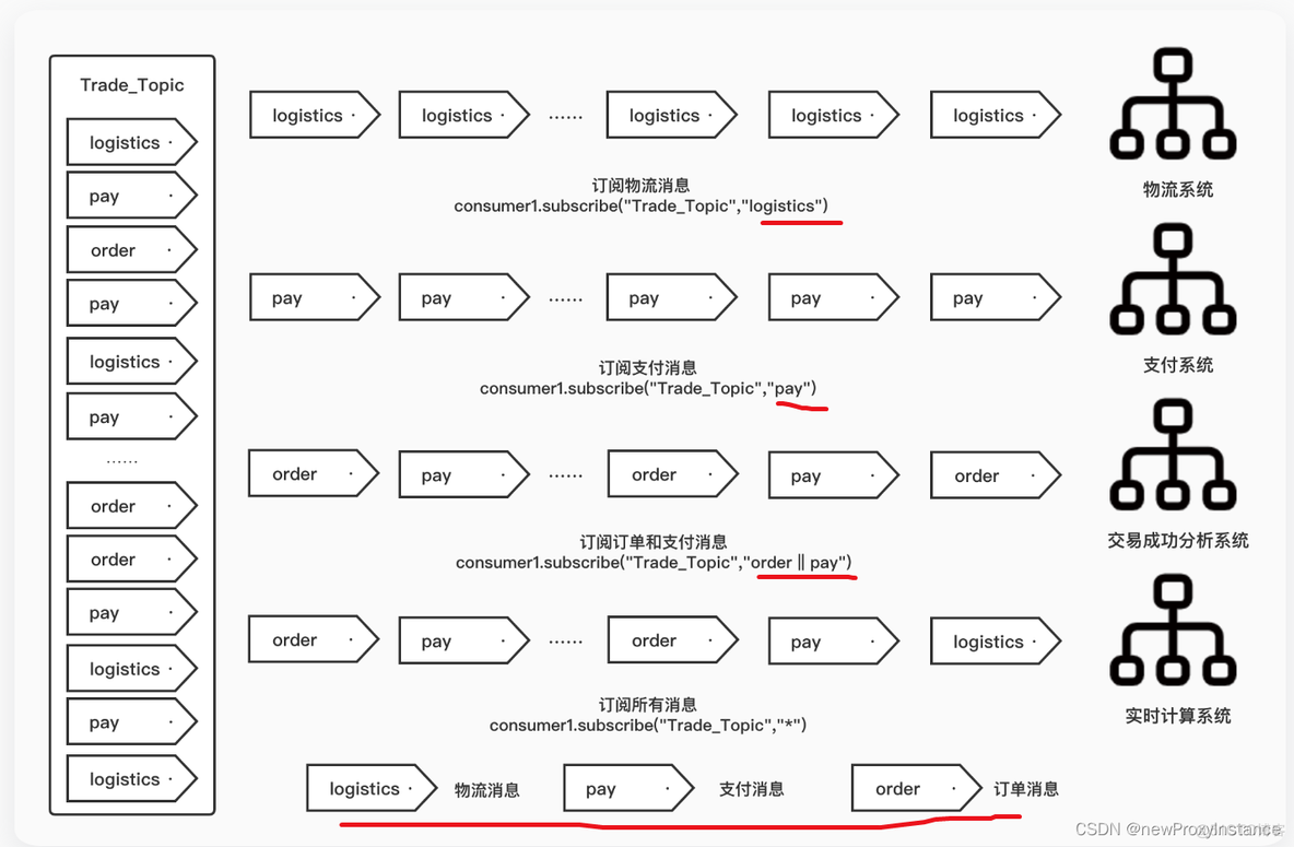 ca客户端如何升级ca88直接登录游戏-第2张图片-太平洋在线下载