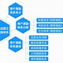 针对交易型客户端怎么有针对性的找客户