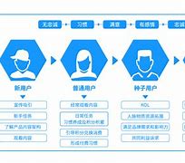 针对交易型客户端怎么有针对性的找客户-第2张图片-太平洋在线下载