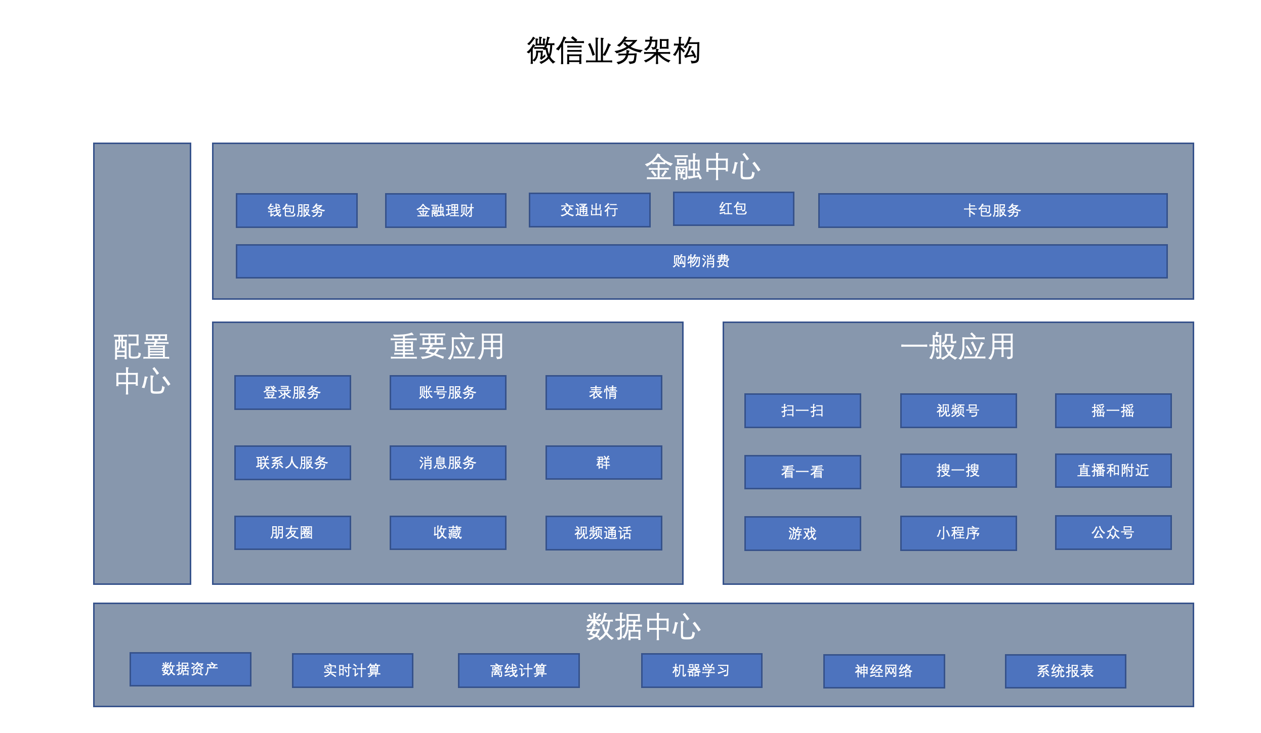 客户端程序cs构架微信小程序是bs还是cs架构-第2张图片-太平洋在线下载