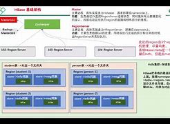 hbase客户端软件如何配置hbase客户端-第1张图片-太平洋在线下载