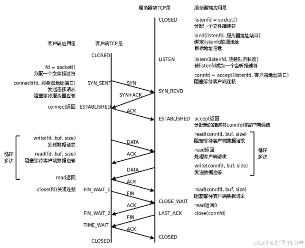 vdrive客户端地址vivo系统降级工具官网