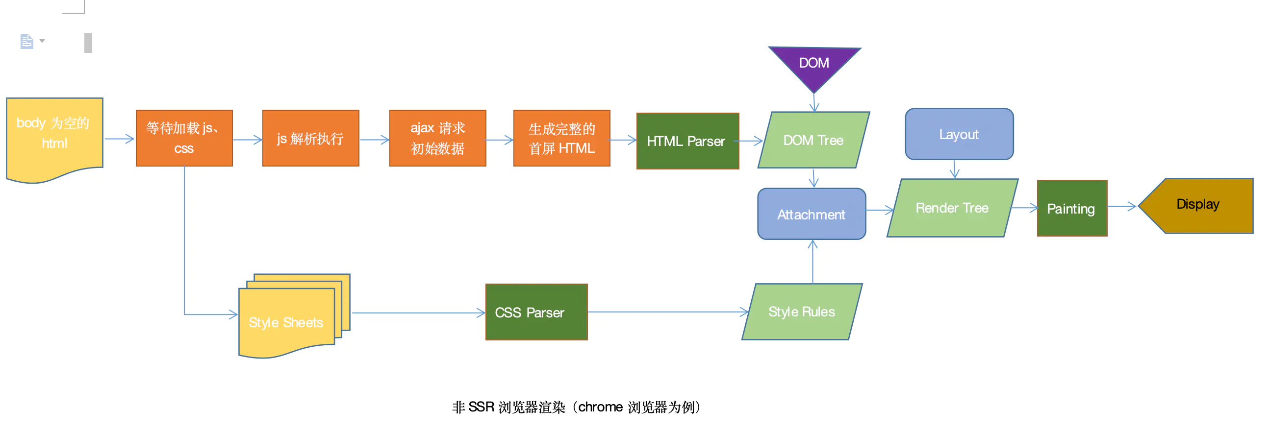 ssr客户端原理ssr客户端android-第1张图片-太平洋在线下载