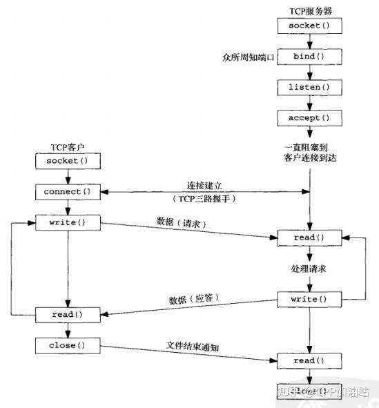 客户端socket架构客户端出现socket异常-第1张图片-太平洋在线下载