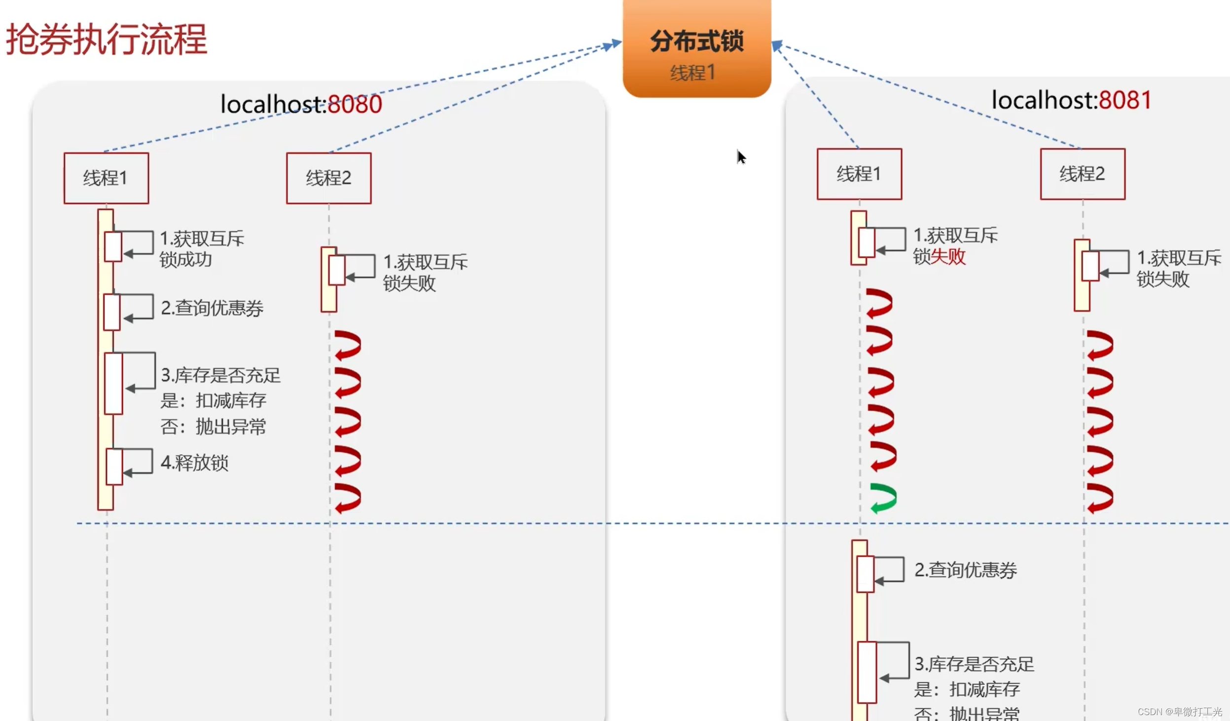 redis客户端释放锁redis客户端连接工具