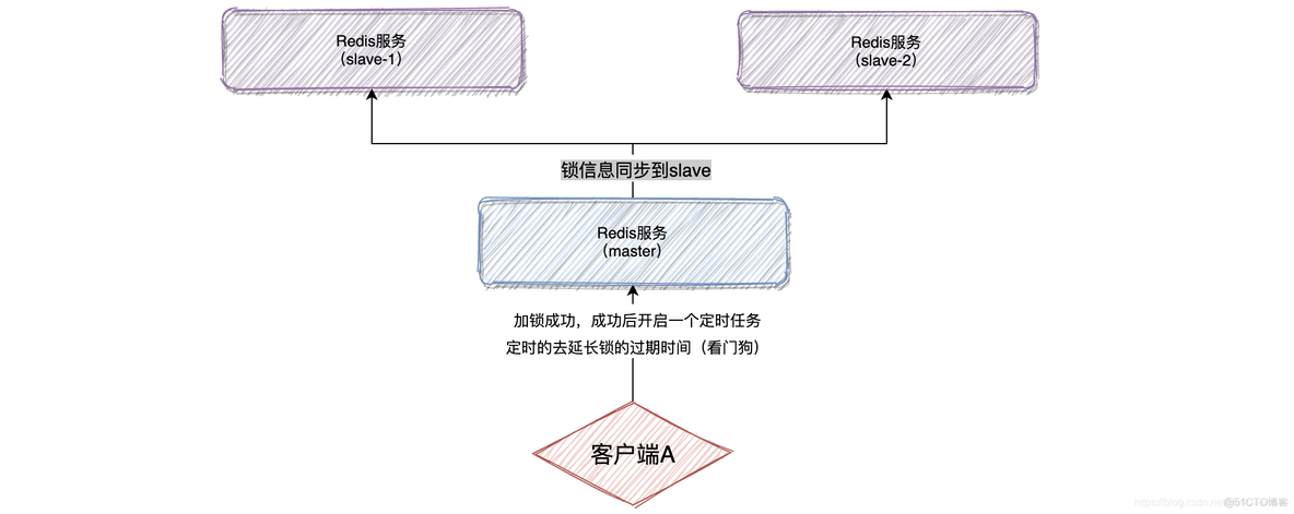 redis客户端释放锁redis客户端连接工具-第2张图片-太平洋在线下载