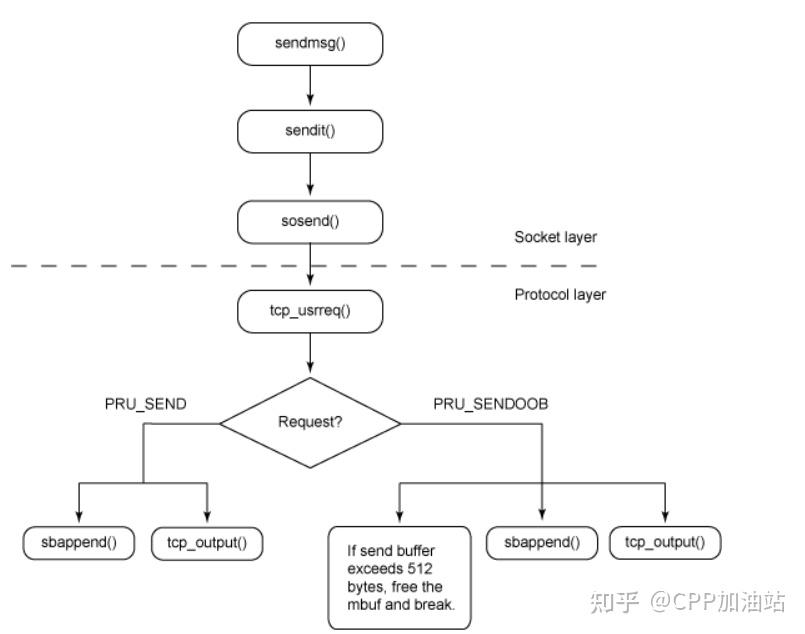 socket客户端代码csocket服务端和客户端通信的详述-第2张图片-太平洋在线下载