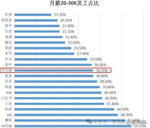 阿里游戏客户端工资阿里游戏客户端下载官网-第2张图片-太平洋在线下载