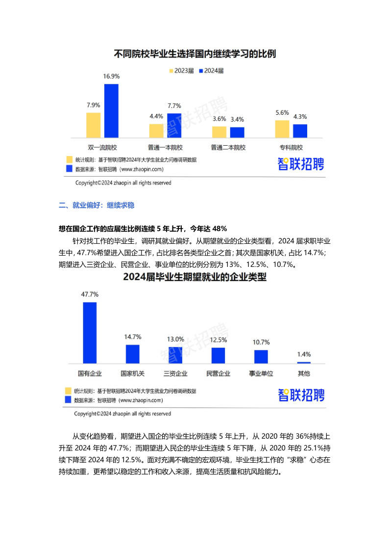 智联招聘简历下载手机版智联招聘简历怎么导出来手机-第2张图片-太平洋在线下载