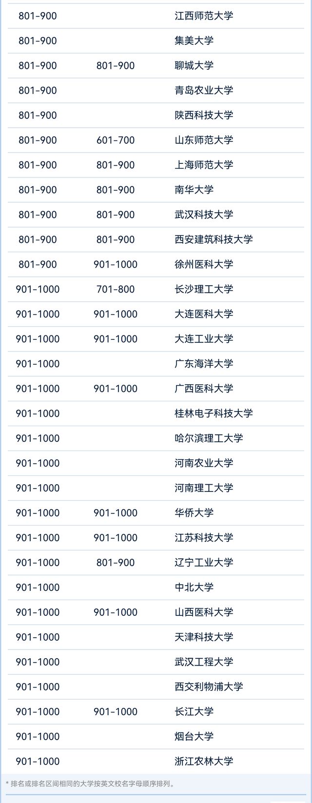 手机版全球学术报告模板全球学术快报官网登录入口