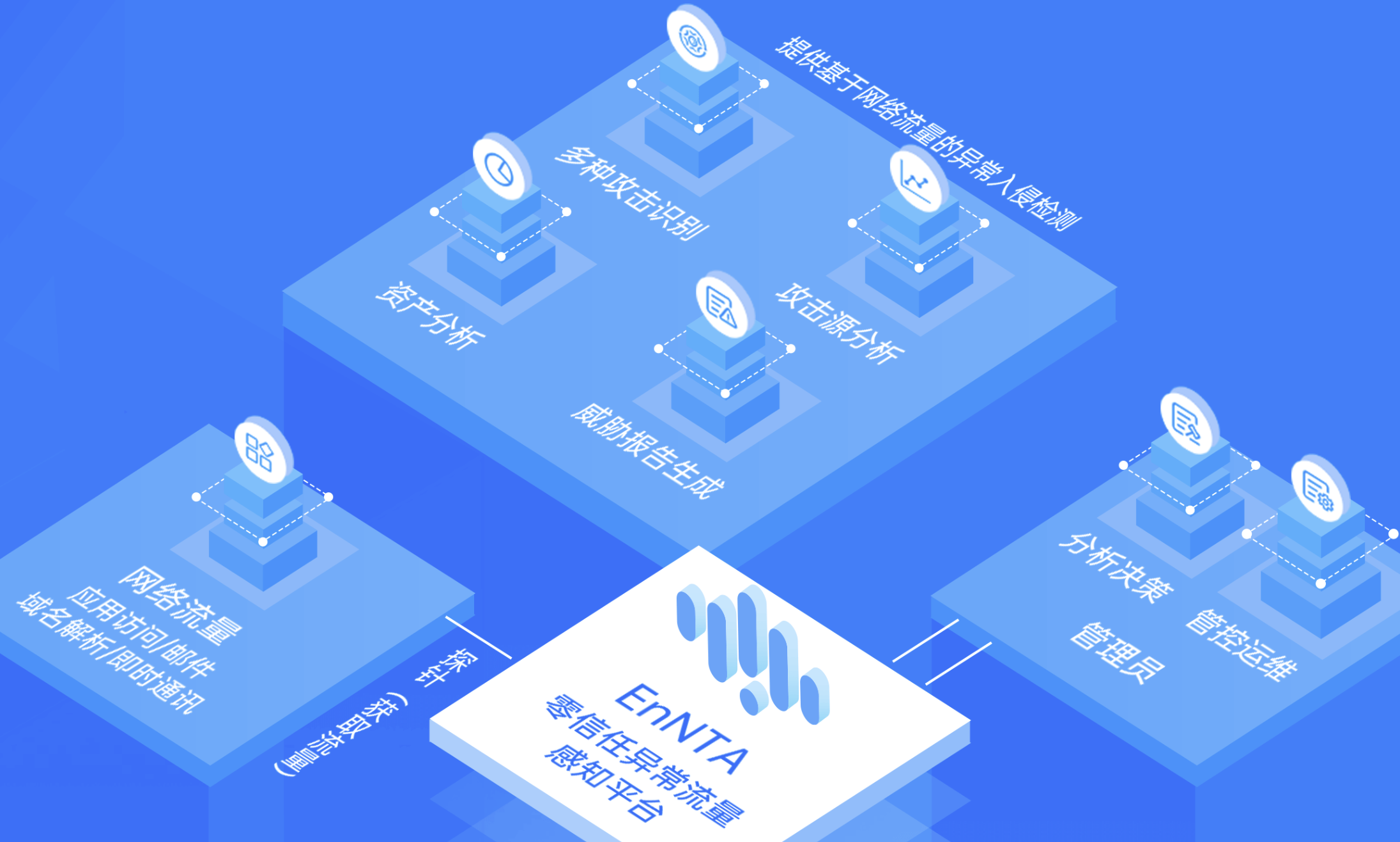 零信任SDP客户端设备网络搜索软件官网下载