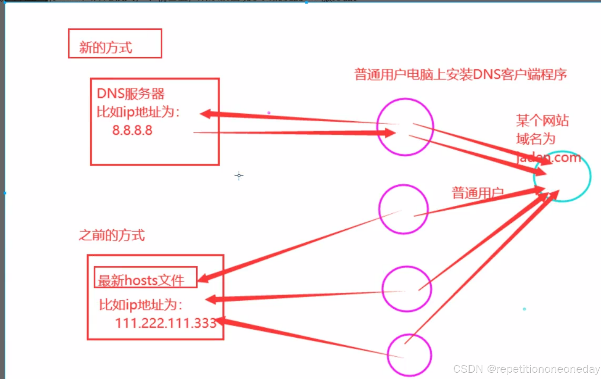 强制客户端dns代理‘此移动网络无法访问私人dns服务器