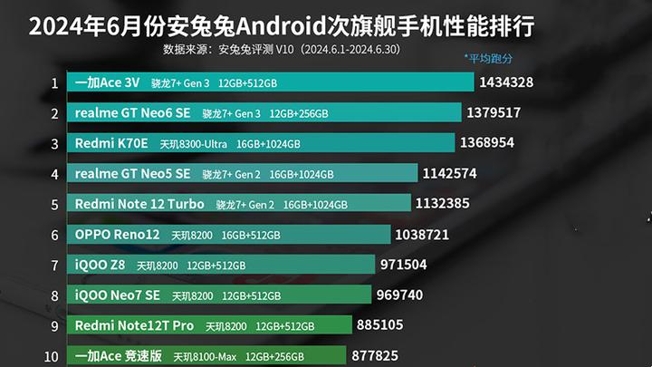 安兔兔安卓中文版安兔兔评测损害手机吗