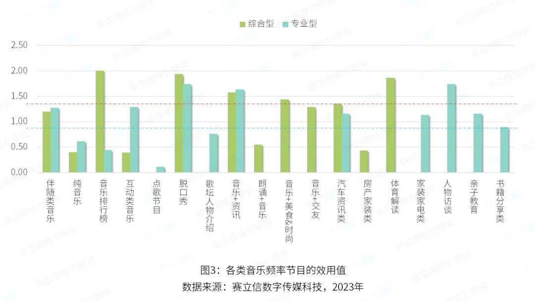 音乐客户端行业分析音乐行业现状及发展趋势-第2张图片-太平洋在线下载