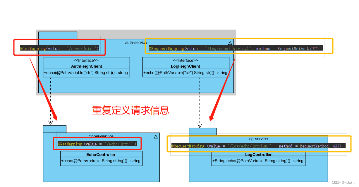 feigncloud客户端调用feignclient调用第三方接口-第2张图片-太平洋在线下载