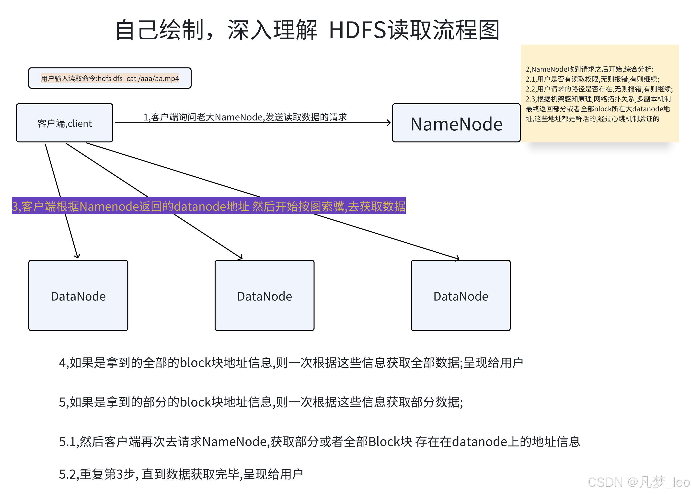 客户端读取数据长度sql获取字符串长度-第2张图片-太平洋在线下载