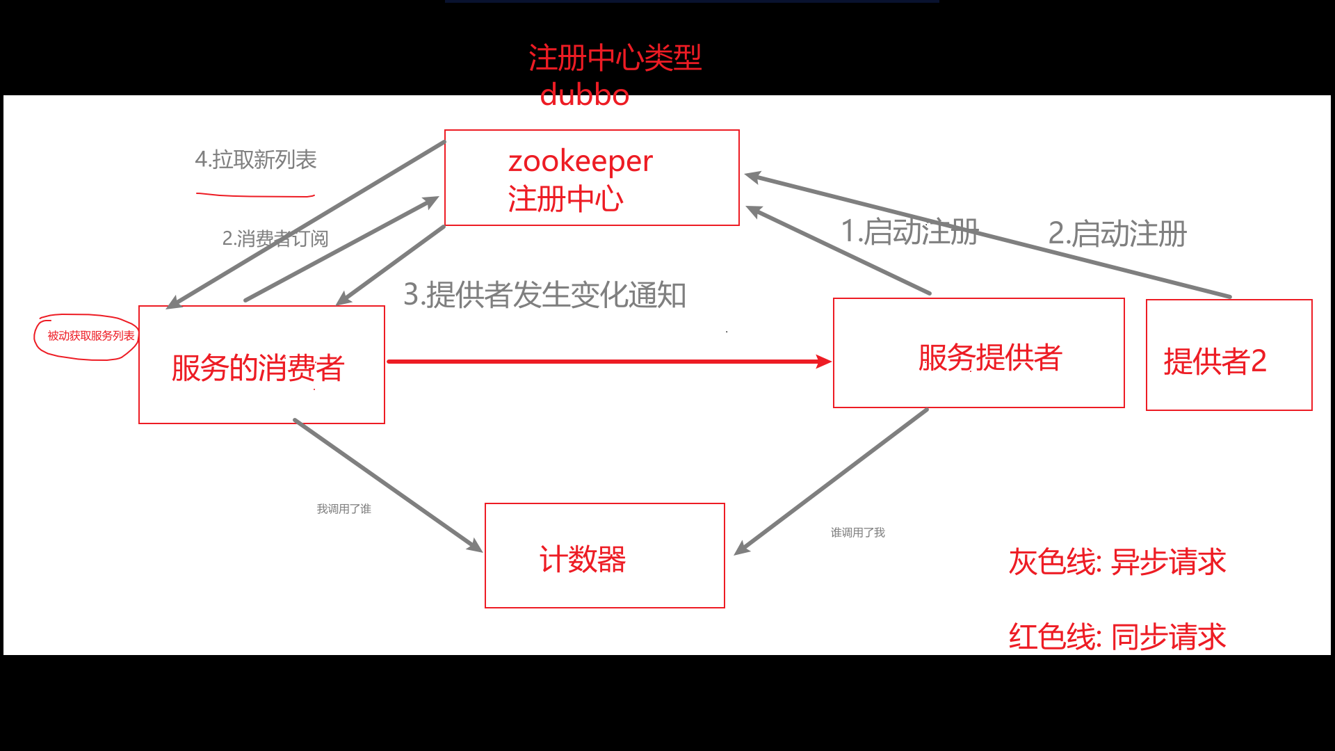 consul不使用客户端consensus搜索引擎-第2张图片-太平洋在线下载