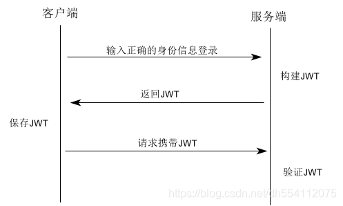 session怎么写给客户端前端session和后端session