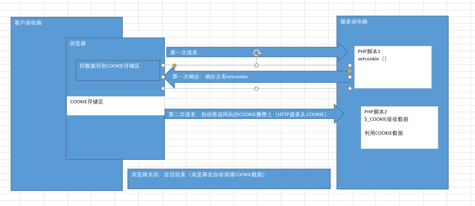 session怎么写给客户端前端session和后端session-第2张图片-太平洋在线下载