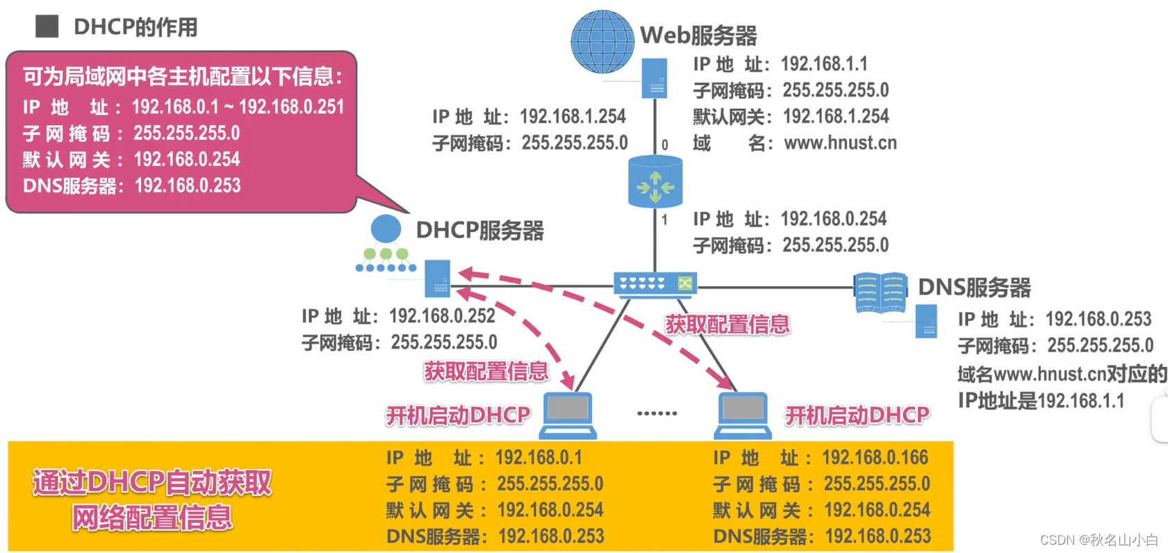 ubuntuftp客户端pasvubuntu如何设置可信平台模块ftpm20-第2张图片-太平洋在线下载