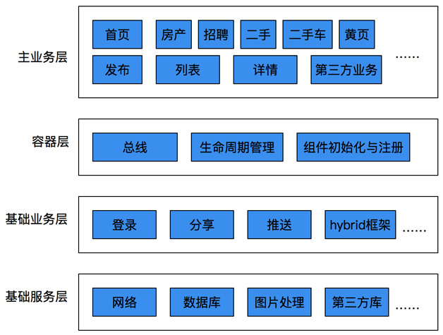 iOS客户端是指iphone客户端是苹果几